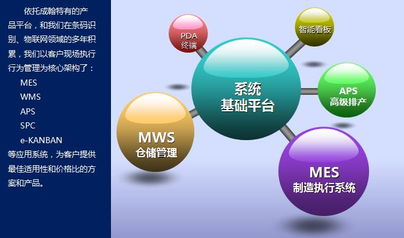 成翰產品技術優特點說明——強大的技術服務支撐體系