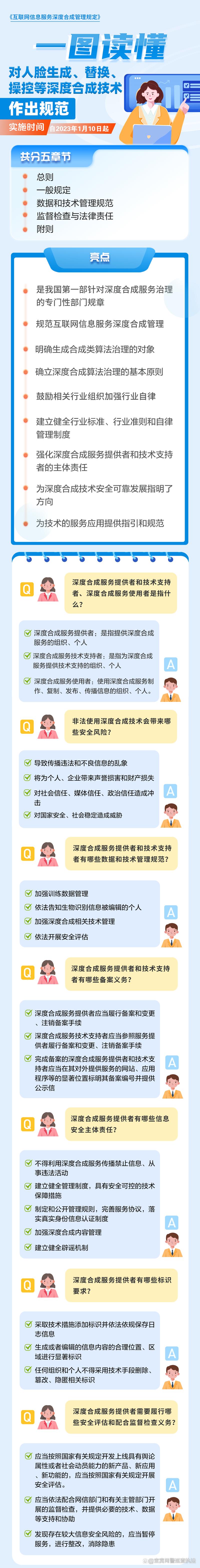 網警課堂 | 一圖讀懂《互聯網信息服務深度合成管理規定》 守護AI時代的信任邊界